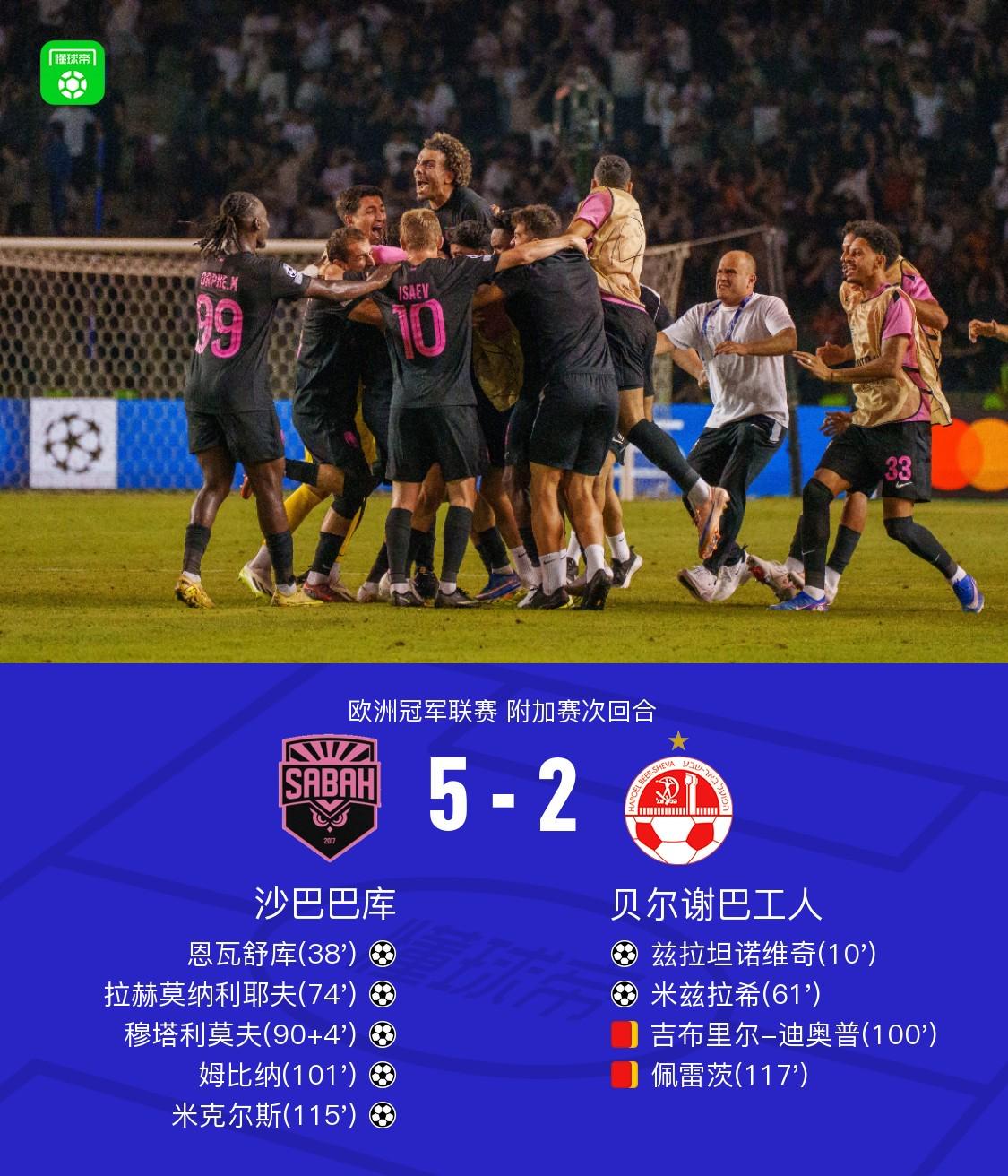 Góc Nhìn Go88: Sabah Baku thắng tổng tỷ số 6-4 trước Hapoel Be’er Sheva, Mbina và Mickels lập công