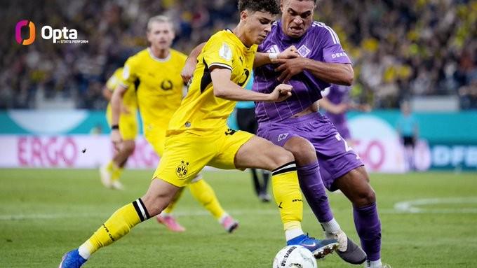Góc Nhìn Go88: Dortmund đá vòng 1 Cúp Quốc gia Đức với 3 cầu thủ Italy cùng trận, lần đầu trong 